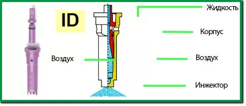 виды форсунок на опрыскиватель - как выбрать форсунку