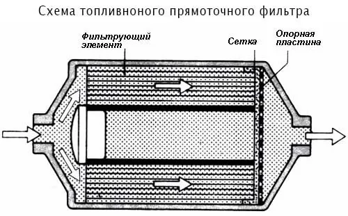 схема фильтра топливного