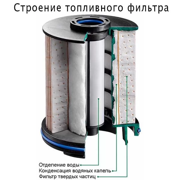 схема фильтра топливного