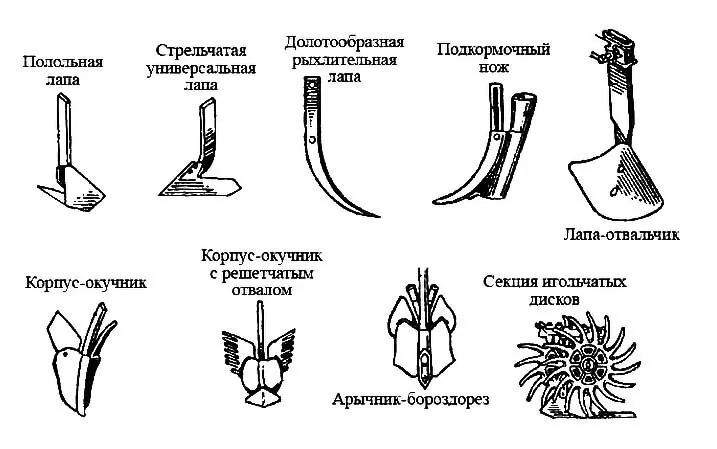рабочие органы культиваторов