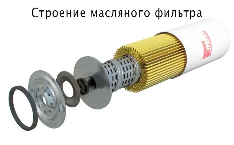 строение фильтра масляного