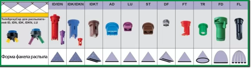 виды форсунок на опрыскиватель - как выбрать форсунку